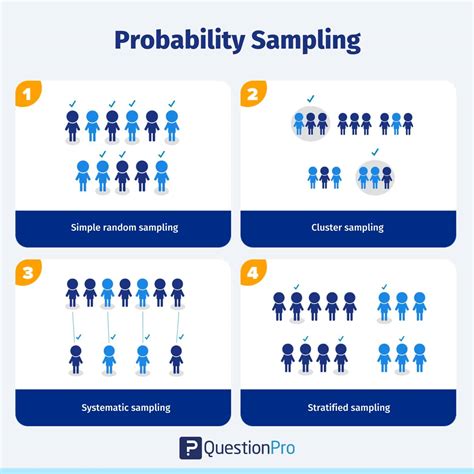 quantitative random sampling|best sampling for quantitative research.